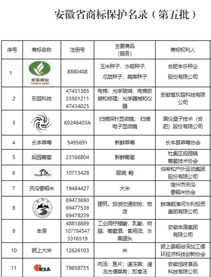 “橘生南”榮膺省級(jí)保護(hù)商標(biāo)，品牌發(fā)展再譜新篇
